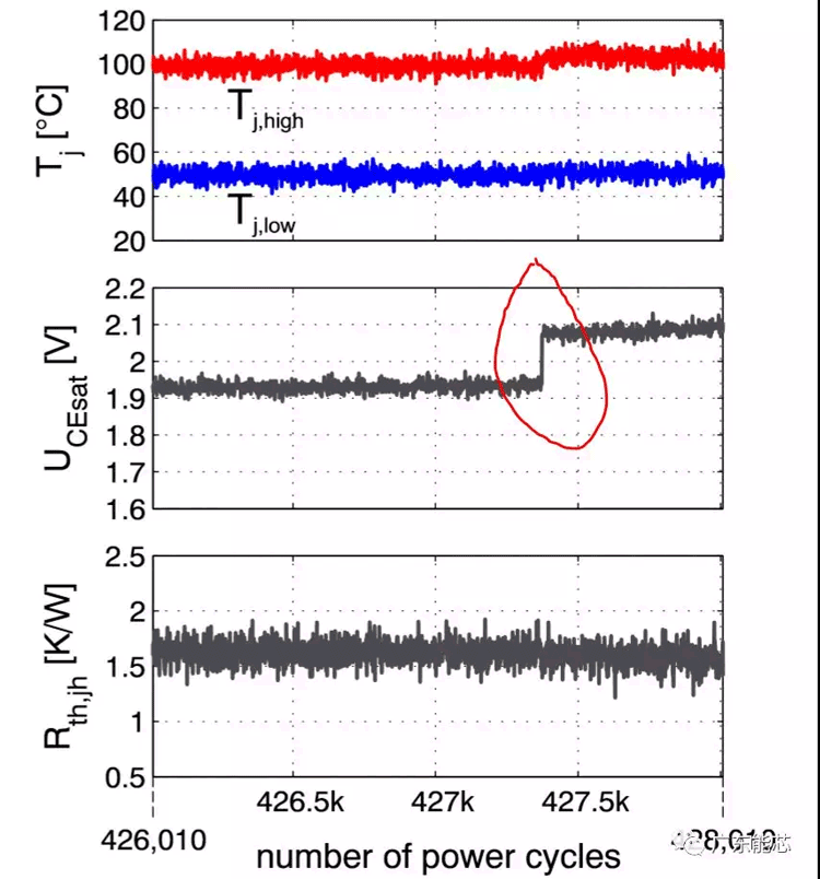 功率半导体器件锡膏解决方案深圳福英达分享：功率半导体器件功率循环测试与控制策略