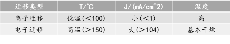 抗银迁移无铅无银锡膏深圳福英达分享：半导体中的银迁移现象