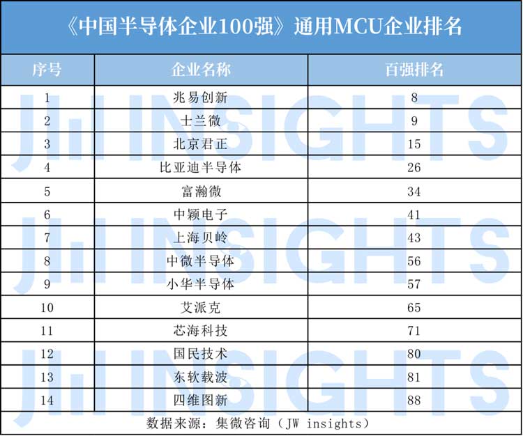 MCU封装8号粉无铅锡膏焊料深圳福英达分享：IoT—国产替代MCU市场突围方向？