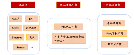 超微无铅点胶锡膏深圳福英达分享：TWS关键部件及点胶工艺应用