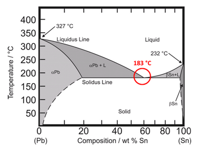 Sn-Pb合金共晶相图