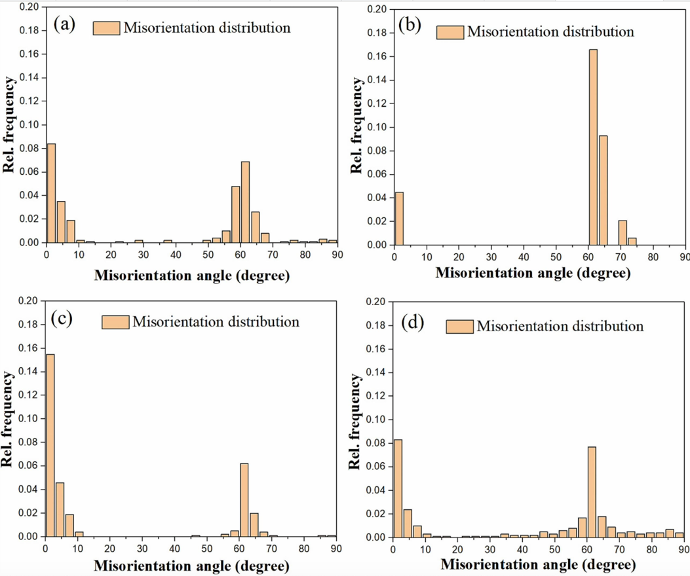 Sn晶界的错位取向分布