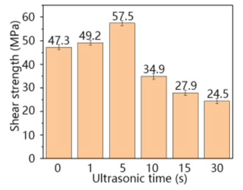 不同超声处理时间的焊点剪切强度