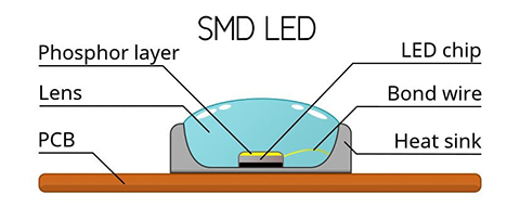 smd-led-structure.jpg